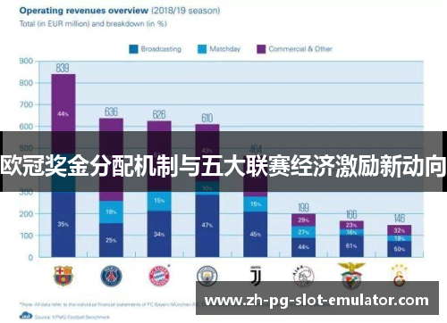 欧冠奖金分配机制与五大联赛经济激励新动向